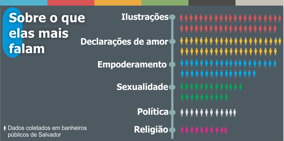 Gráfico