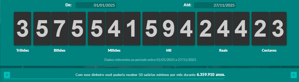 Gráfico Impostômetro