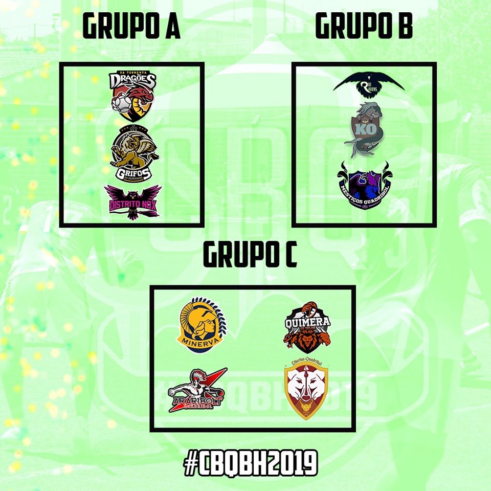 Lista dos grupos organizados