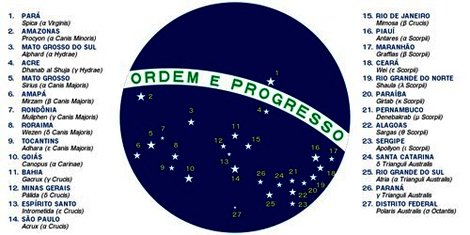 Estrelas da bandeira