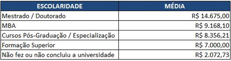 tabela - salrios - petroleo
