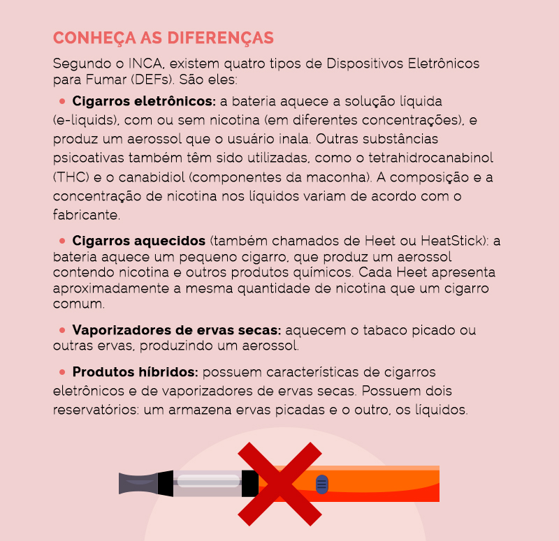 Repertório Sobre Cigarro Eletrônico - NAZAEDU