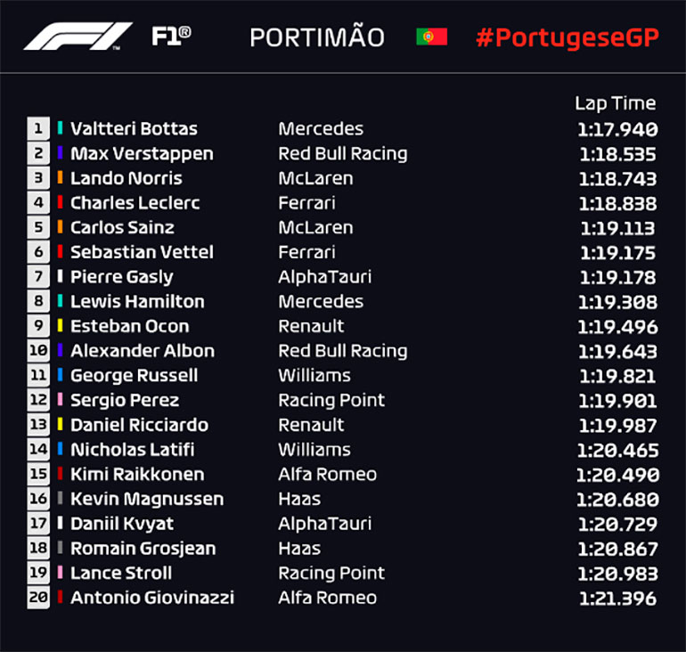 Classificao GP Portugal