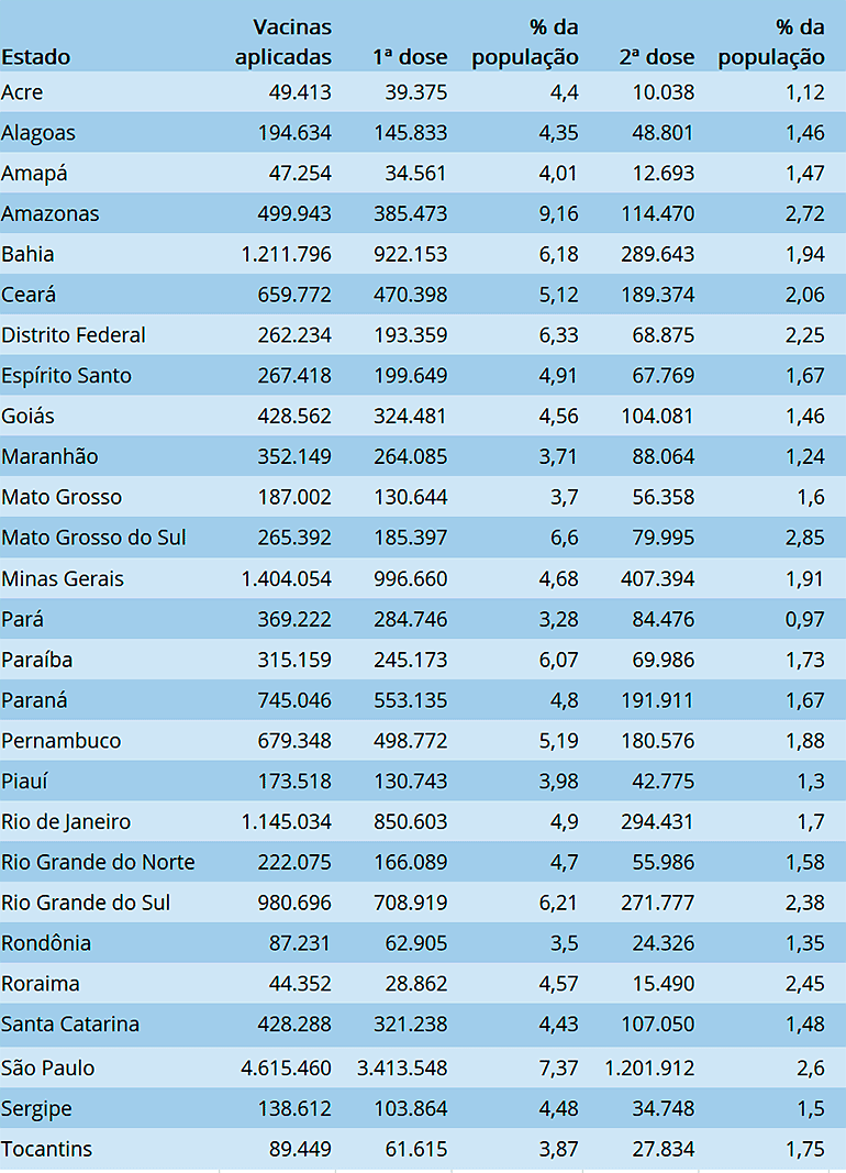 tabela vacinao