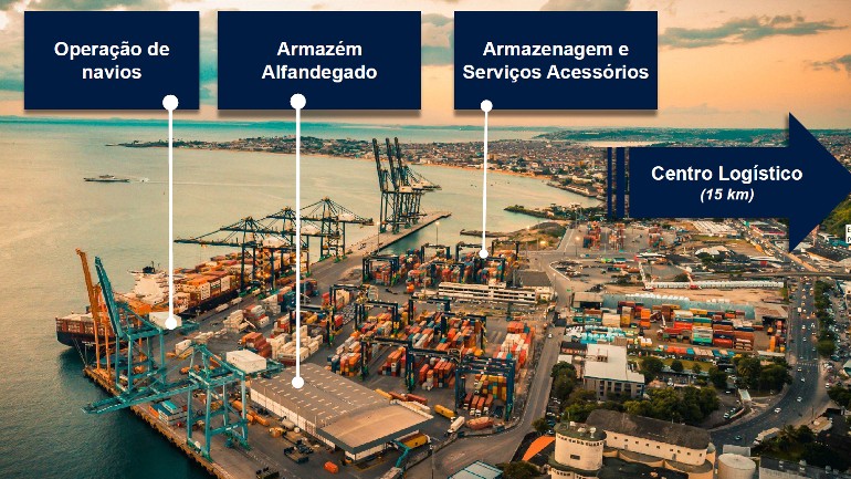 Embarque De Contêiner Salvador Já Recebe Navios De 366 Metros 7324