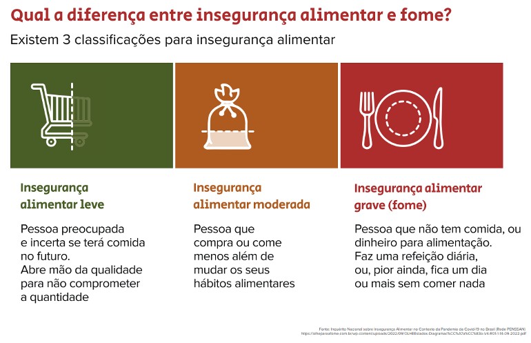 Pacto Premia O Combate à Fome E Ao Desperdício De Alimentos